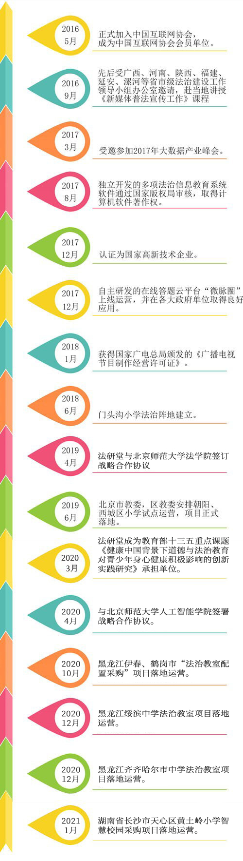網(wǎng)站關于我們-發(fā)展歷程(1).jpg